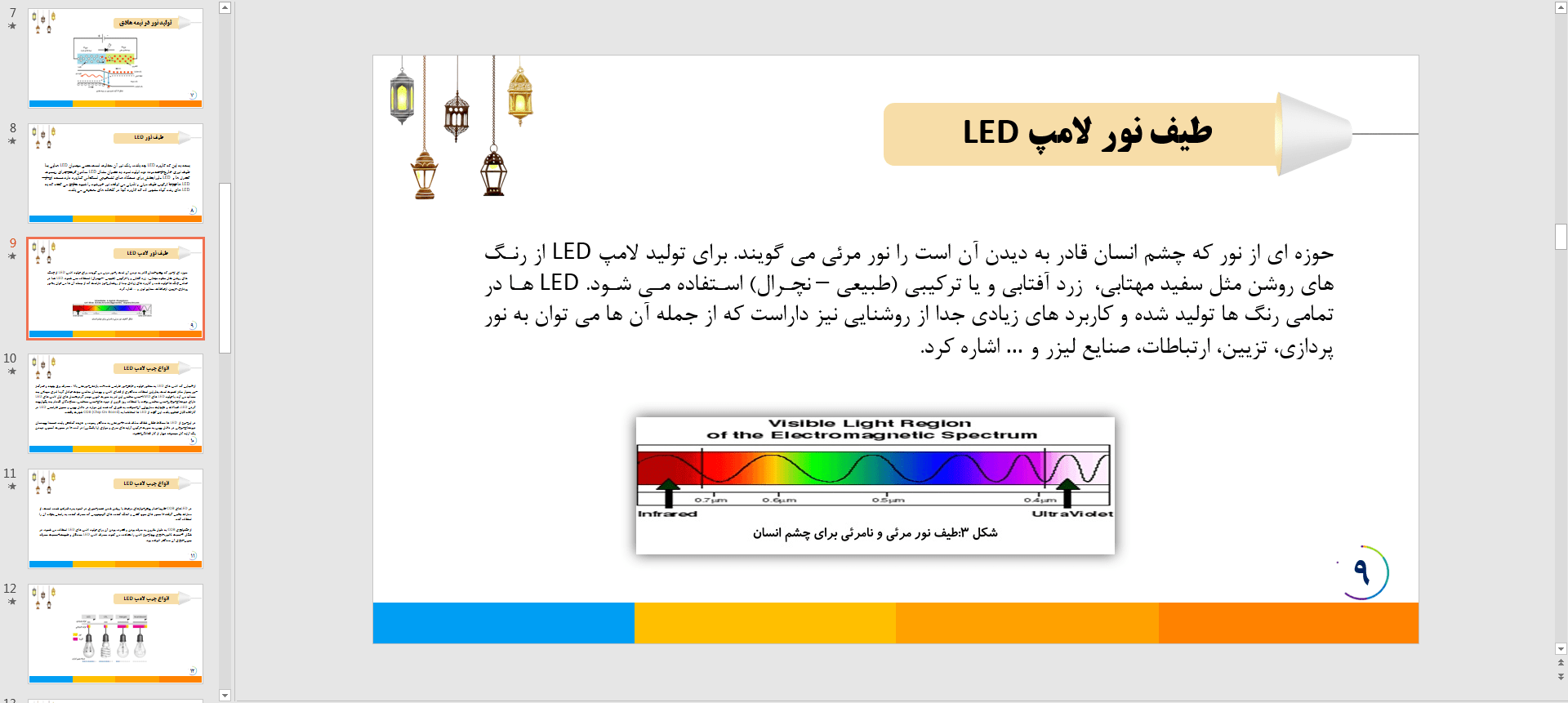 پاورپوینت لامپ های LED