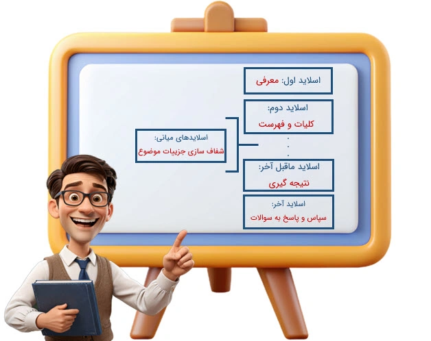 روش تهیه پاورپوینت برای سخنرانی 6 روش تهیه پاورپوینت برای سخنرانی