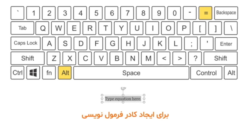 نحوه نوشتن توان و اندیس با کلید های میانبر در پاورپوینت