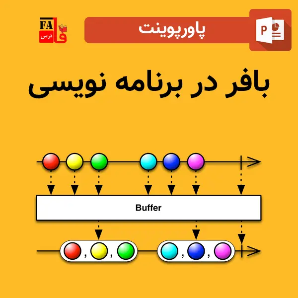 پاورپوینت بافر در برنامه نویسی