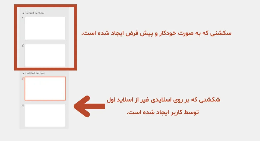 مدیریت سکشن ها در پاورپوینت